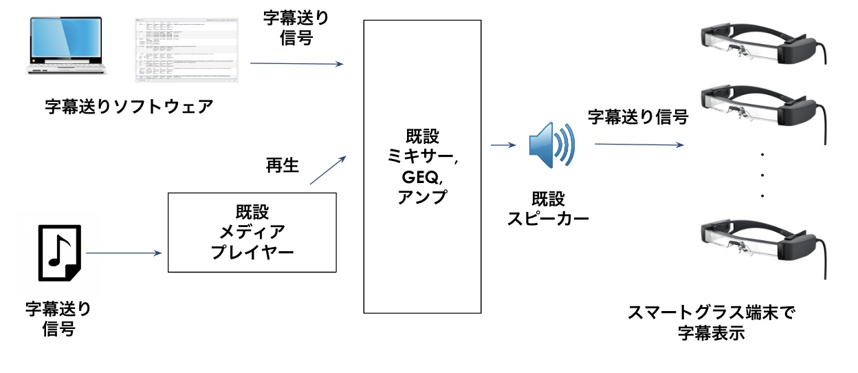 コレクション 字幕 グラス