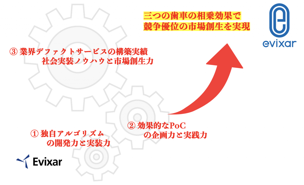 ポートフォリオ