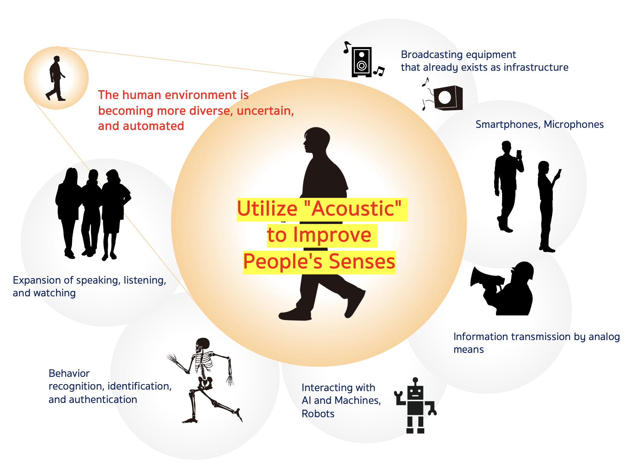 Why dig deeper into Acoustic Technology